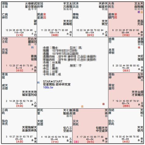 遷移宮太陽巨門職業|遷移宮 – 紫微斗数と干支九星